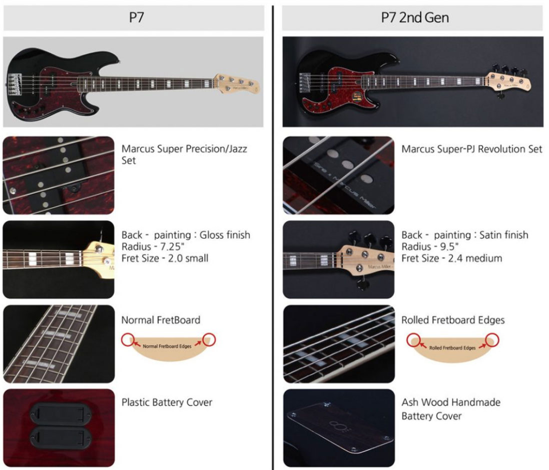 Marcus Miller P7 Alder 4st2nd Generation Eb Sans Housse - Antique White - Solidbody E-bass - Variation 4