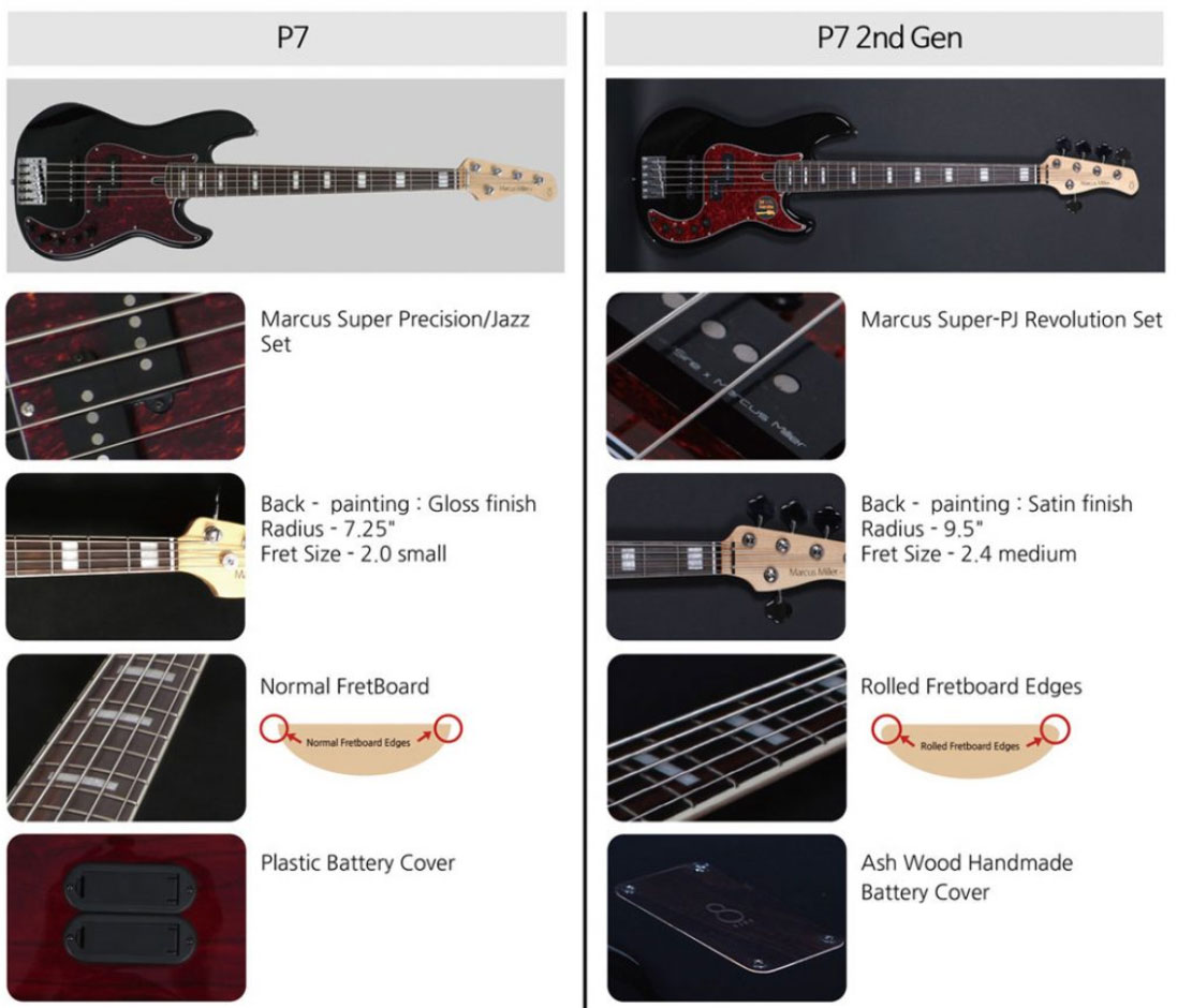 Marcus Miller P7 Alder 4-string 2nd Generation Eb Sans Housse - Black - Solidbody E-bass - Variation 4
