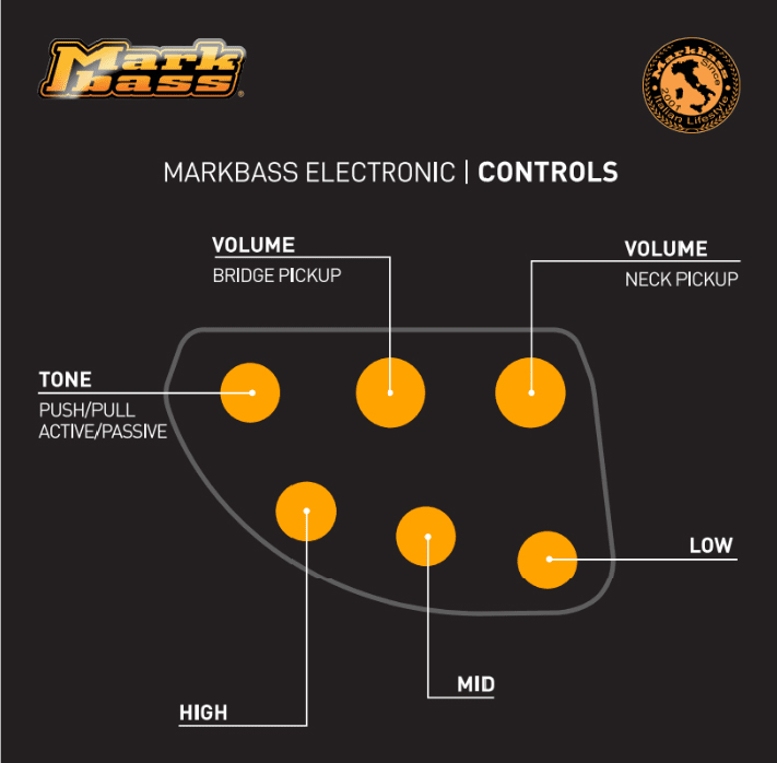 Markbass Mb Kimandu Bk Mp 5c Gloxy Active Mn - Tobacco Sunburst - Solidbody E-bass - Variation 3