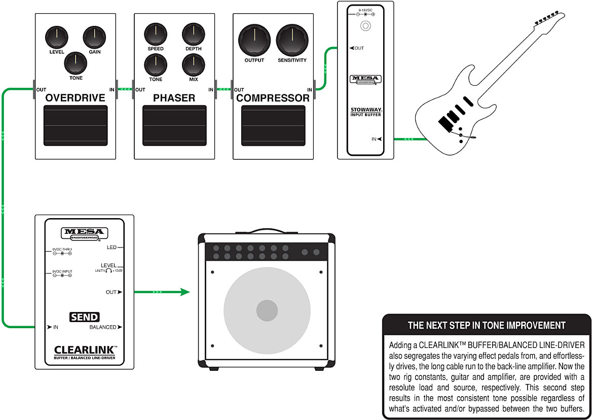 Mesa Boogie Clearlink Send Line Driver - Volume/Booster/Expression Effektpedal - Variation 2