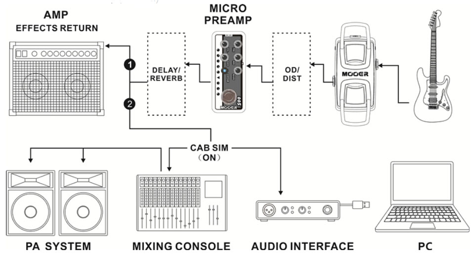 Mooer Micro Preamp 003 Power Zone Koch Powertone - Elektrische PreAmp - Variation 4