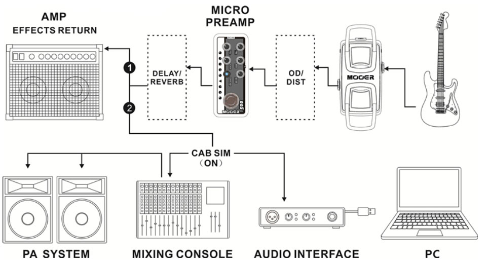 Mooer Micro Preamp 012 Fried-mien - Elektrische PreAmp - Variation 5