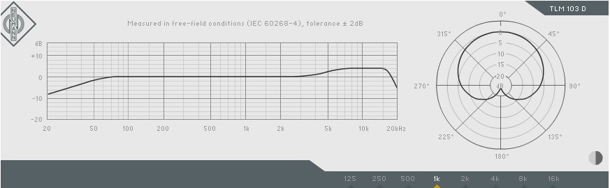 Neumann Tlm 103 D -  - Variation 4