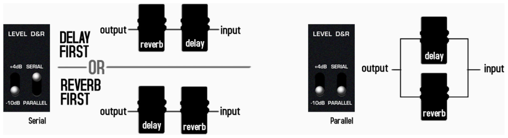 Nux Atlantic Ndr-5 Delay Reverb Verdugo - Reverb/Delay/Echo Effektpedal - Variation 4
