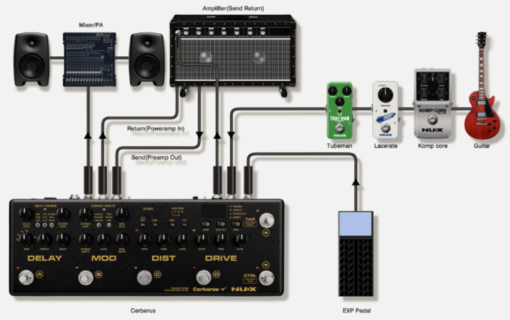 Nux Cerberus - Multieffektpedal - Variation 4