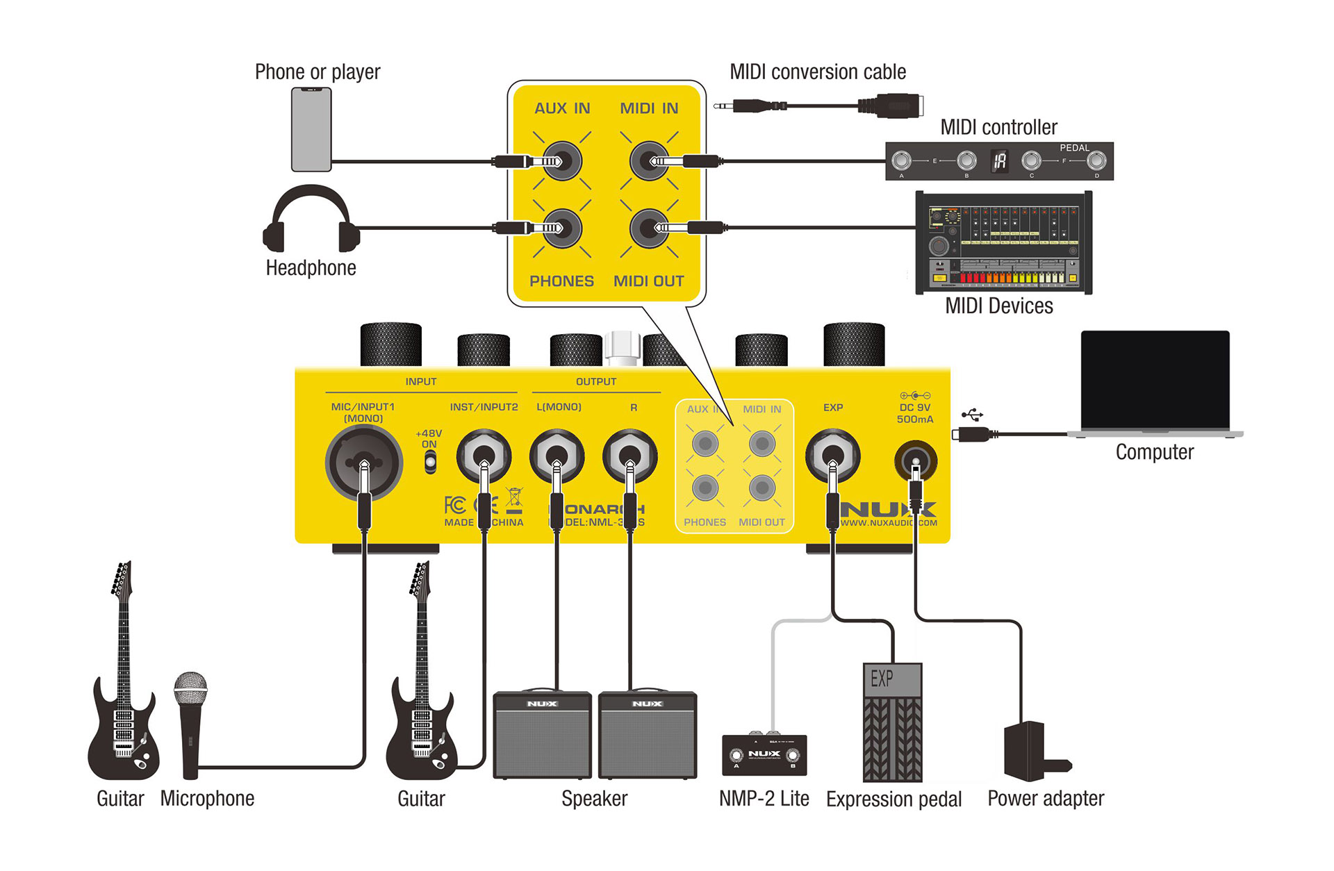 Nux Dual Loop Stereo - Looper Effektpedal - Variation 2
