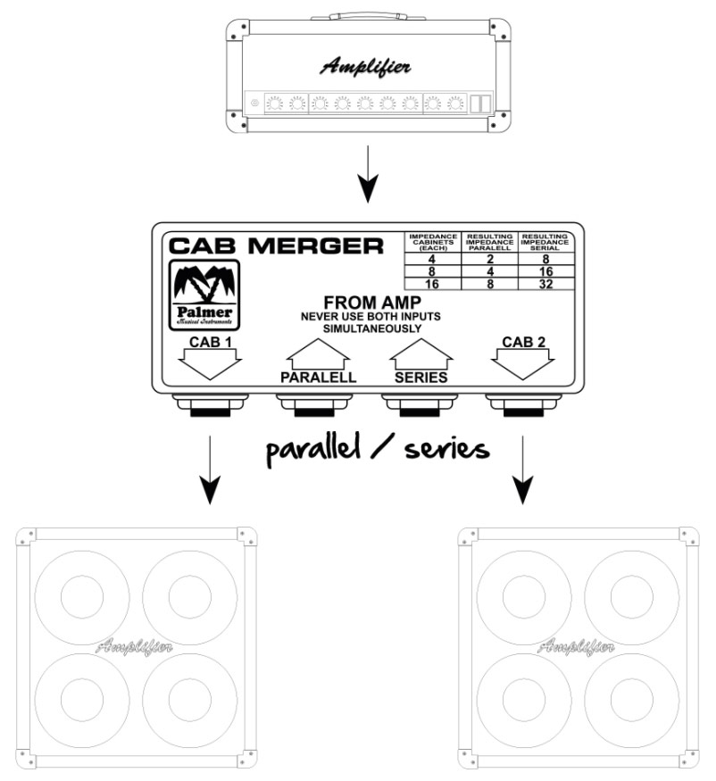 Palmer Cab Merger  Sommateur De Baffle Guitare Passif - - Summierer - Variation 2