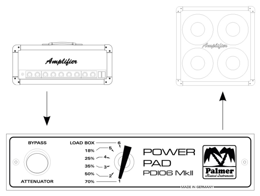 Palmer Pdi 06 L16 Power Pad Attenuator Mkii 16-ohms Attenuateur Puissance - - Attenuator - Variation 2