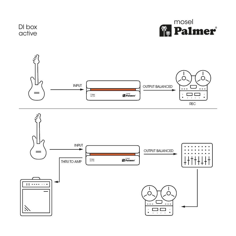 Palmer River Mosel - DI Box - Variation 25