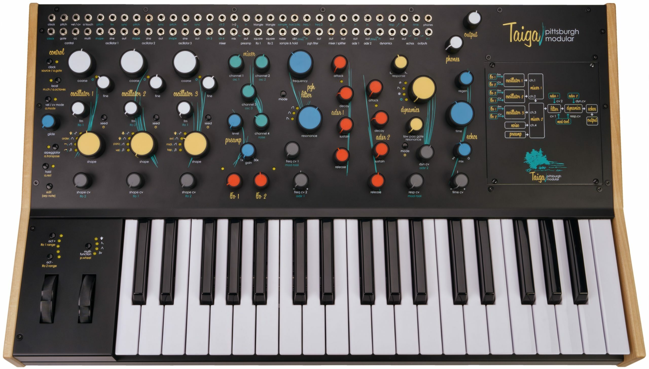 Pittsburgh Modular Taiga Keyboard - Synthesizer - Main picture