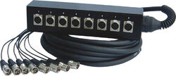 Multicore-kabel Power SNAKE 2151
