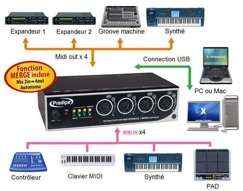 Prodipe 4i4o - MIDI-Interface - Variation 4