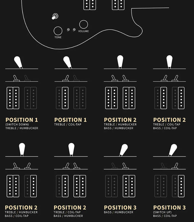 Prs Ce 24-08 Swamp Ash Ltd Bolt-on Usa 2h Trem Rw - Metallic Midnight - Double Cut E-Gitarre - Variation 8