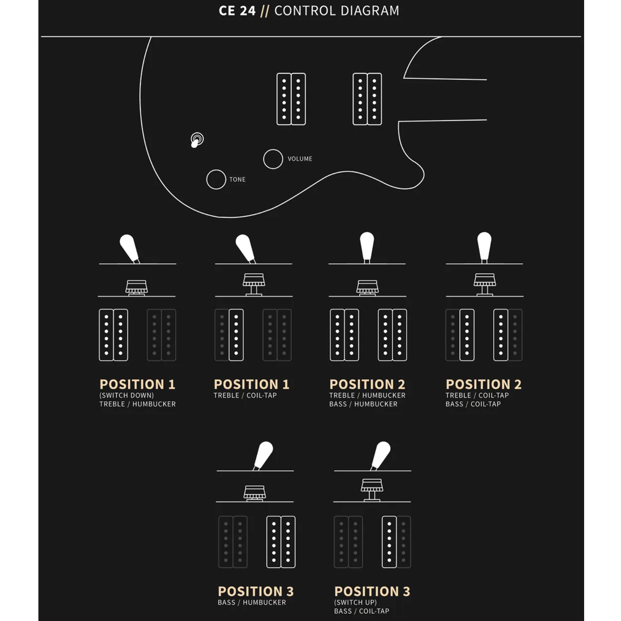 Prs Ce 24 Satin Bolt-on Usa Ltd 2h Trem Rw - Gold Top - Double Cut E-Gitarre - Variation 3