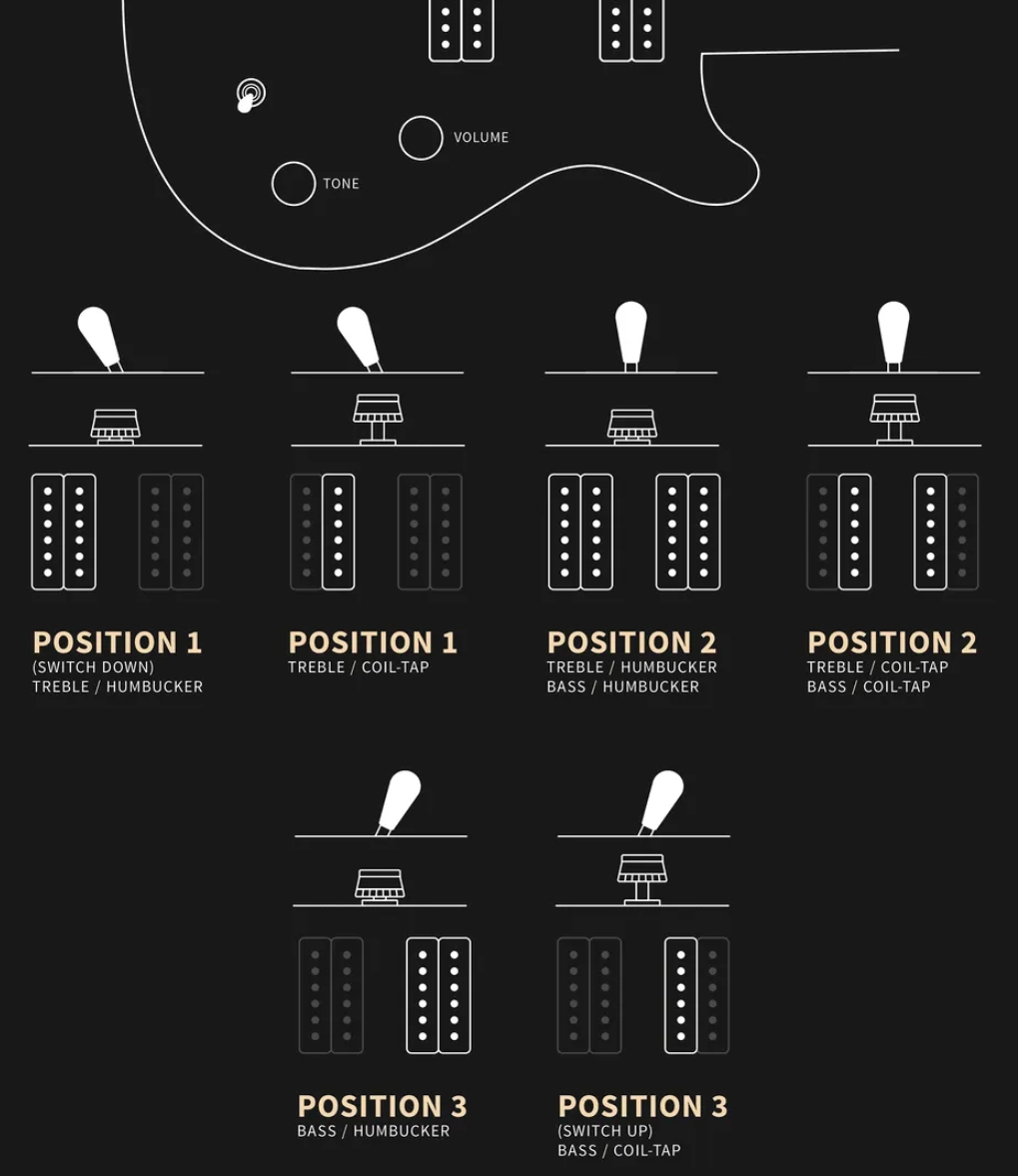 Prs Ce24 Bolt-on Usa 2h 85/15 Trem Rw - Faded Gray Black Purple Burst - Double Cut E-Gitarre - Variation 4