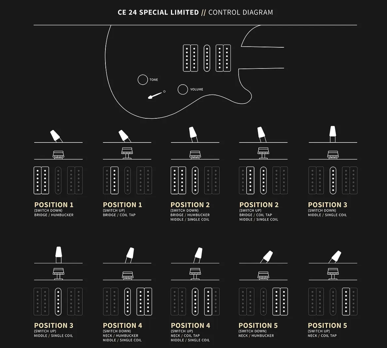 Prs Ce24 Special Ltd Bolt-on Usa 2h 85/15 Trem Rw - Mccarty Sunburst - Double Cut E-Gitarre - Variation 4