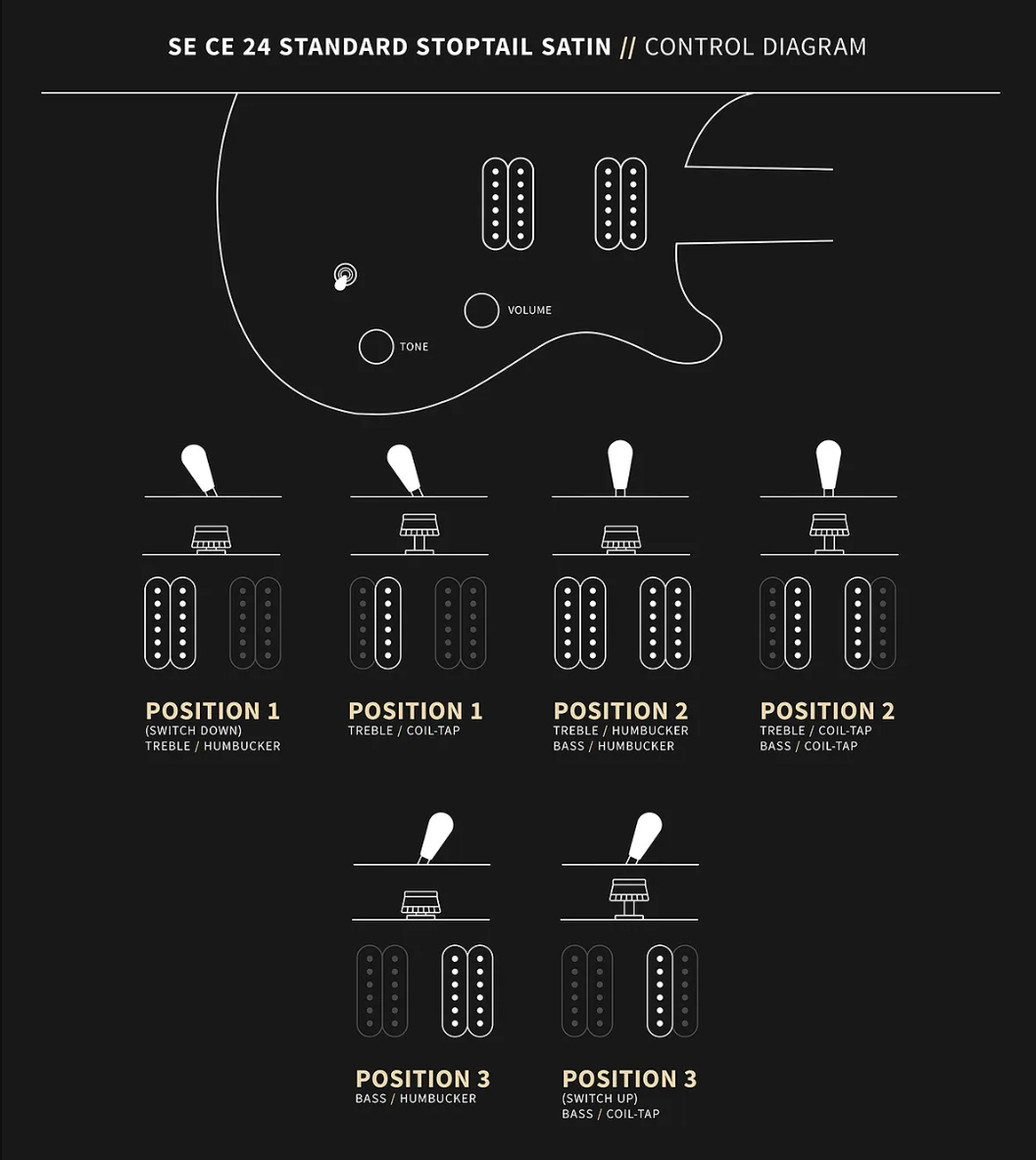 Prs Ce24 Standard Stoptail Satin Se Bolt-on 2h Trem Rw - Charcoal Burst - Double Cut E-Gitarre - Variation 6