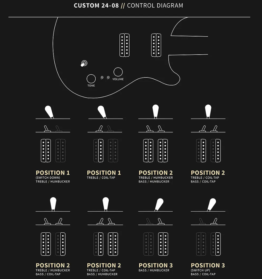 Prs Custom 24-08 Usa 2h 85/15 Trem Rw - Cobalt Smokeburst - Double Cut E-Gitarre - Variation 12