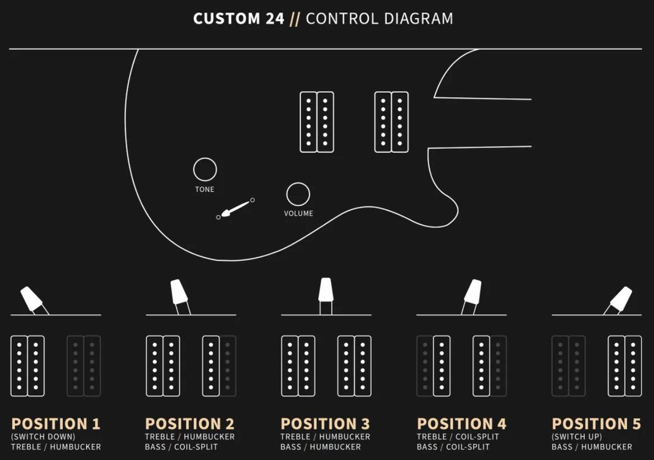 Prs Custom 24 10 Top Hand-signed Usa 2h Trem Rw #0383878 - Purple Mist - Double Cut E-Gitarre - Variation 11