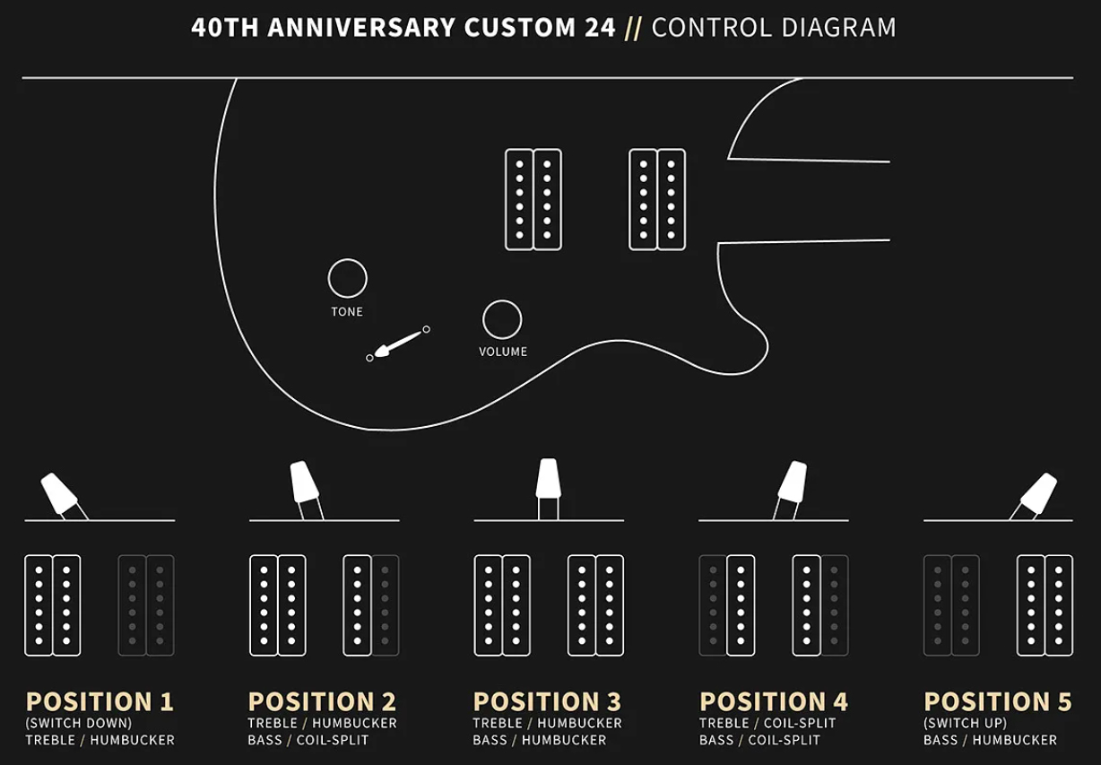 Prs Custom 24 40th Ann. Ltd Usa 2h Dmo Trem Rw - Tiger Eye - Double Cut E-Gitarre - Variation 6