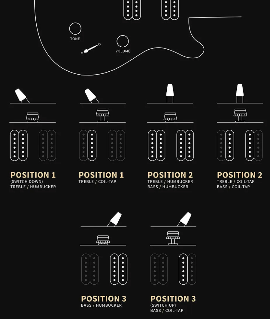 Prs Custom 24 Lh Se (wing Tuners) Gaucher 2h Trem Rw - Black Gold Sunburst - E-Gitarre für Linkshänder - Variation 3