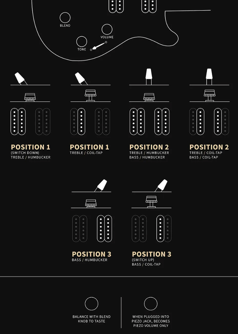 Prs Custom 24 Semi Hollow Piezo Se (wing Tuners) 2h Ht Rw - Orange Tiger Smokeburst - Semi-Hollow E-Gitarre - Variation 3