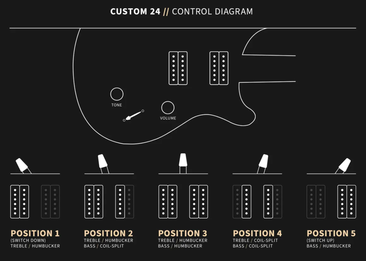 Prs Custom 24 Usa Hh Trem Rw - Charcoal Burst - Double Cut E-Gitarre - Variation 7