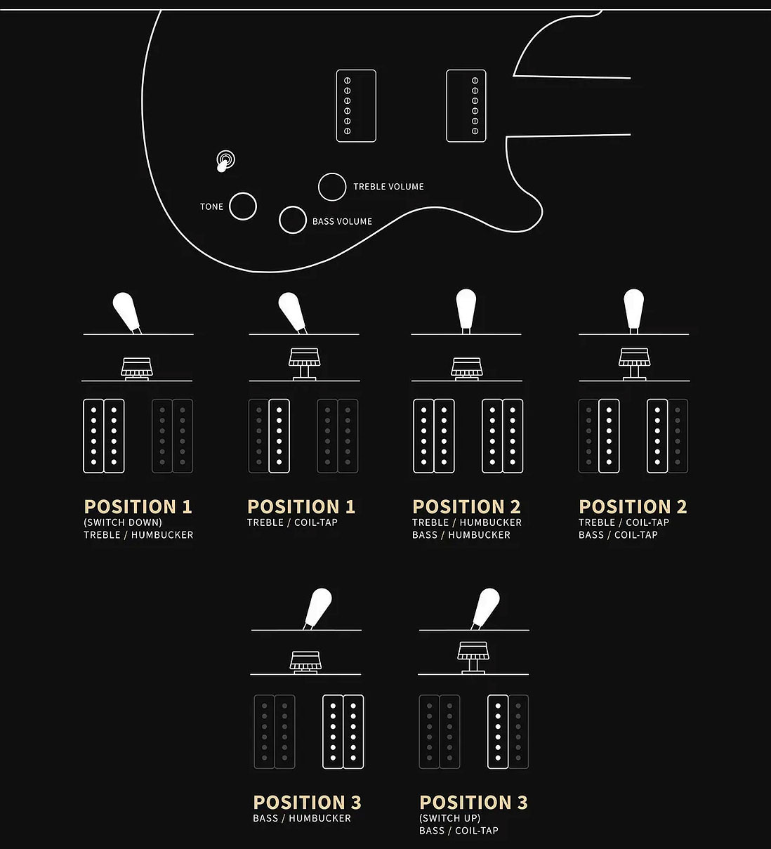 Prs David Grissom Dgt Se Signature 2h Trem Rw - Vintage Cherry - Double Cut E-Gitarre - Variation 4