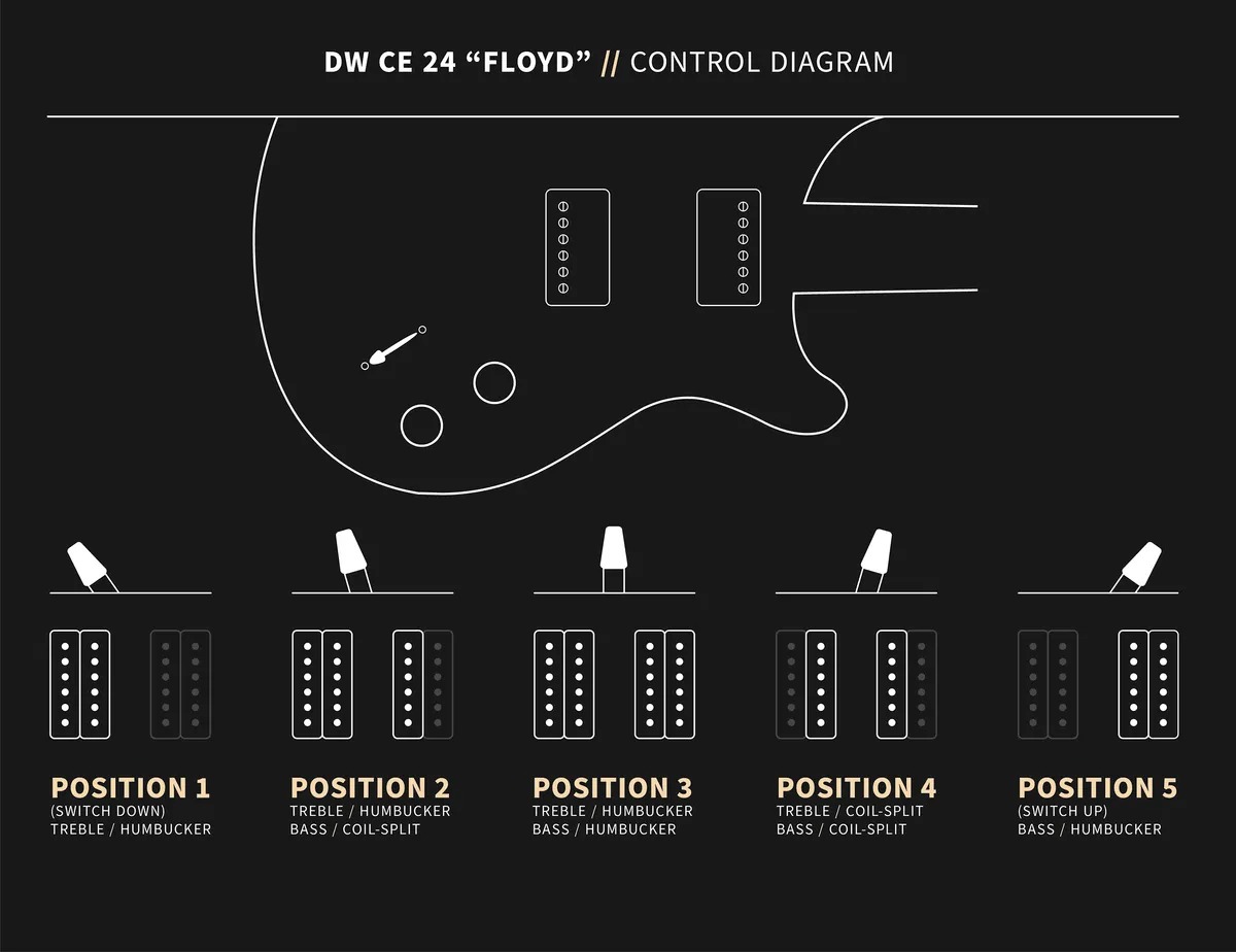 Prs Dustie Waring Dw Ce 24 Floyd Bolt-on Usa Signature 2h Fr Mn - Waring Burst - Double Cut E-Gitarre - Variation 7