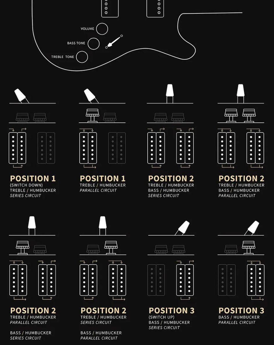 Prs Fiore Hh Bolt-on Usa 2h Trem Rw - Sunflower - Double Cut E-Gitarre - Variation 5