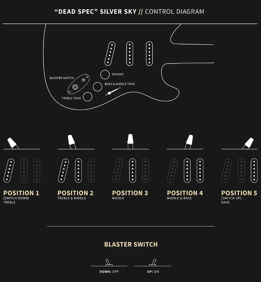 Prs John Mayer Silver Sky Dead Spec Usa Ltd Signature 3s Trem Rw - Moc Sand Satin - E-Gitarre in Str-Form - Variation 7