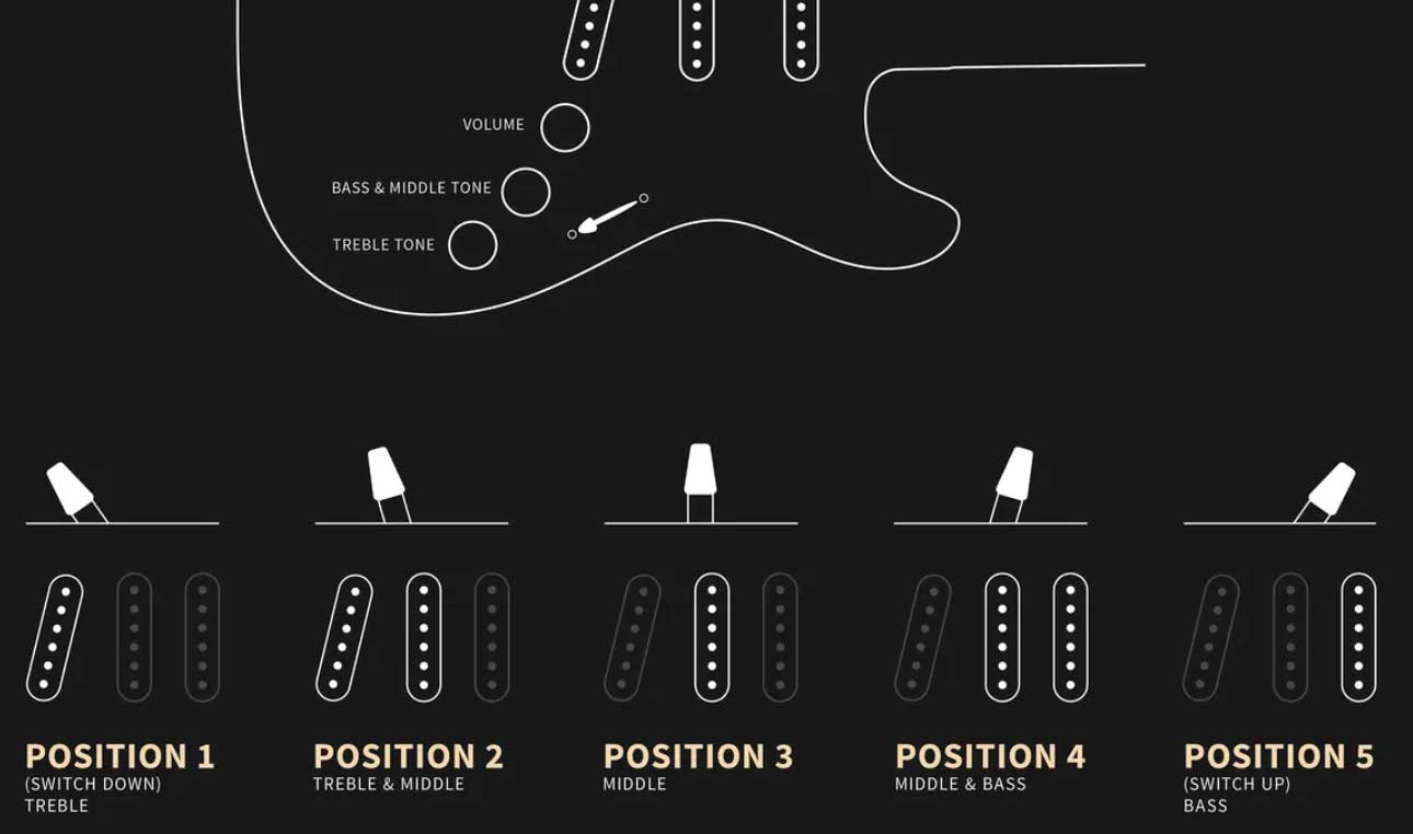 Prs John Mayer Silver Sky Maple Se Signature 3s Trem Mn - Nylon Blue - E-Gitarre in Str-Form - Variation 4