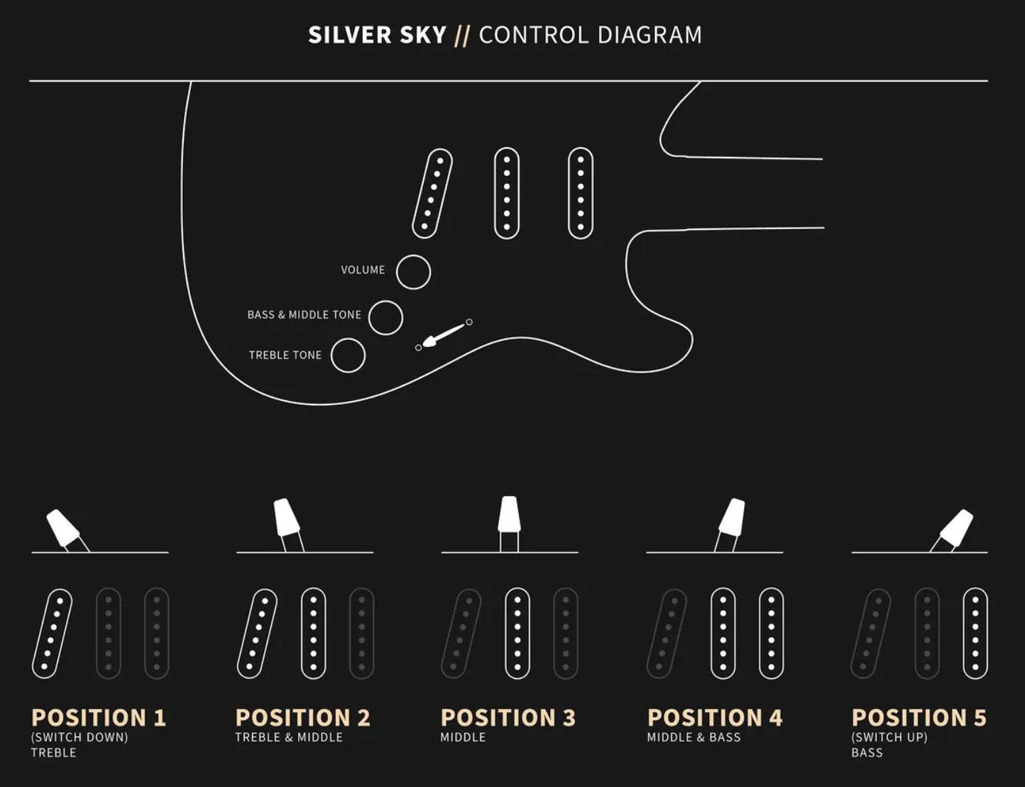 Prs John Mayer Silver Sky Usa Signature 3s Trem Mn - Moc Sand Satin - E-Gitarre in Str-Form - Variation 4