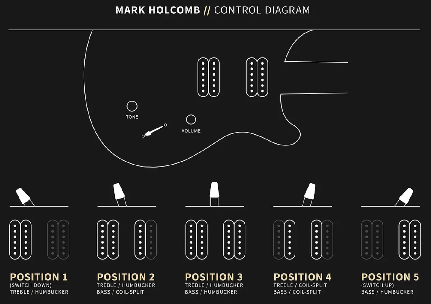 Prs Mark Holcomb Usa Signature 2h Seymour Duncan Ht Eb - Fire Smokeburst - Double Cut E-Gitarre - Variation 9