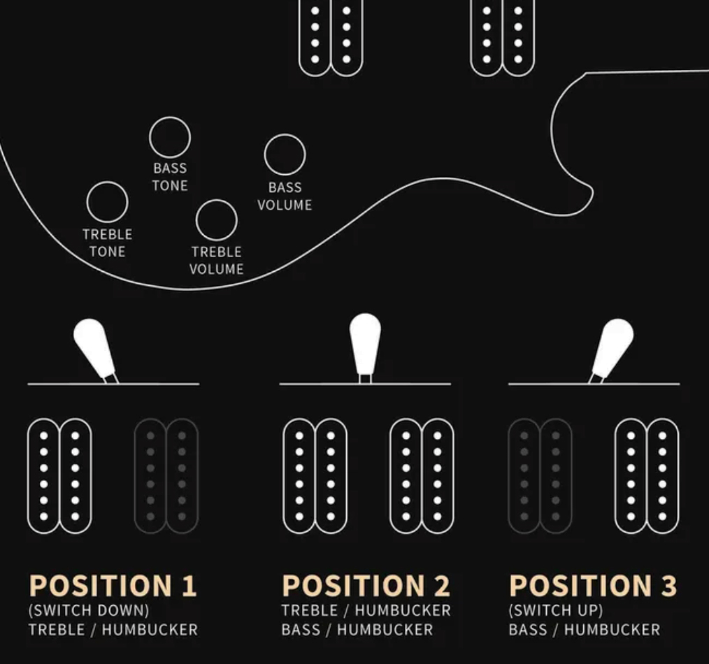 Prs Mark Tremonti Se Signature 2h Trem Rw - Charcoal Burst - Single-Cut-E-Gitarre - Variation 3