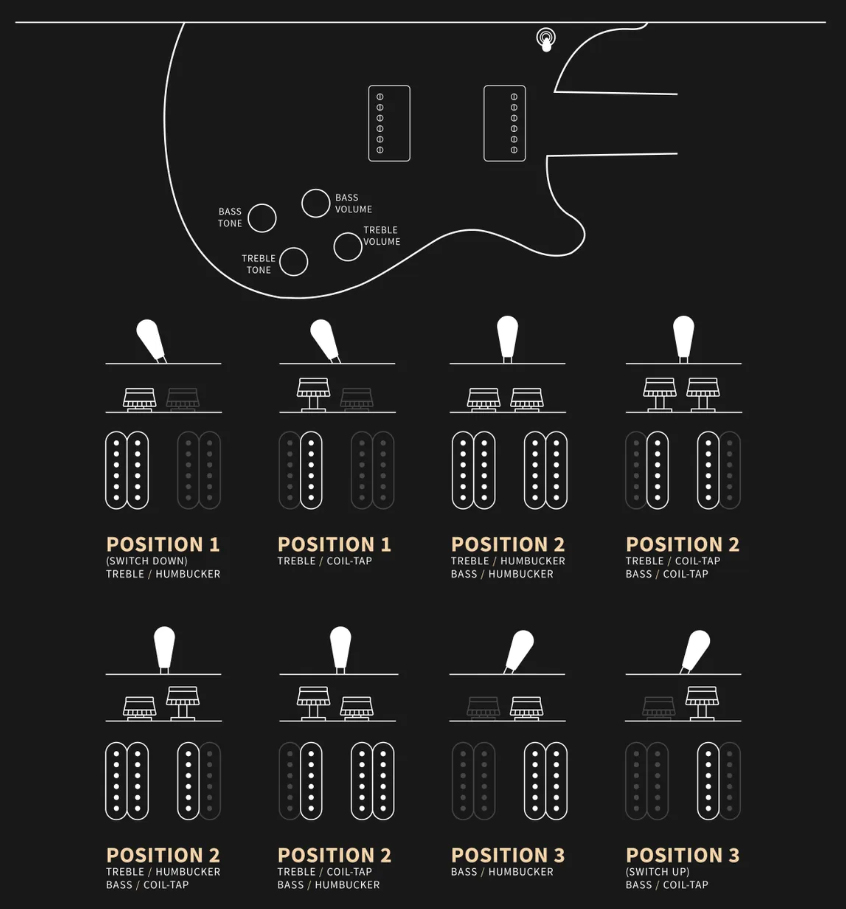 Prs Mccarty 594 Se 2h Ht Rw - Charcoal - Double Cut E-Gitarre - Variation 8