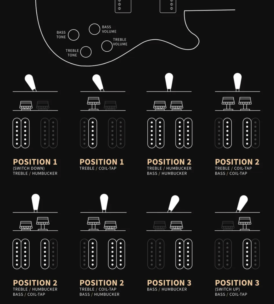 Prs Mccarty 594 Se (wing Tuners) 2h Ht Rw - Black Gold Burst - Double Cut E-Gitarre - Variation 3