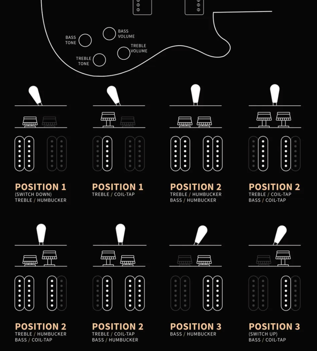 Prs Mccarty 594 Singlecut Se (wing Tuners) 2h Ht Rw - Black Gold Burst - Single-Cut-E-Gitarre - Variation 9