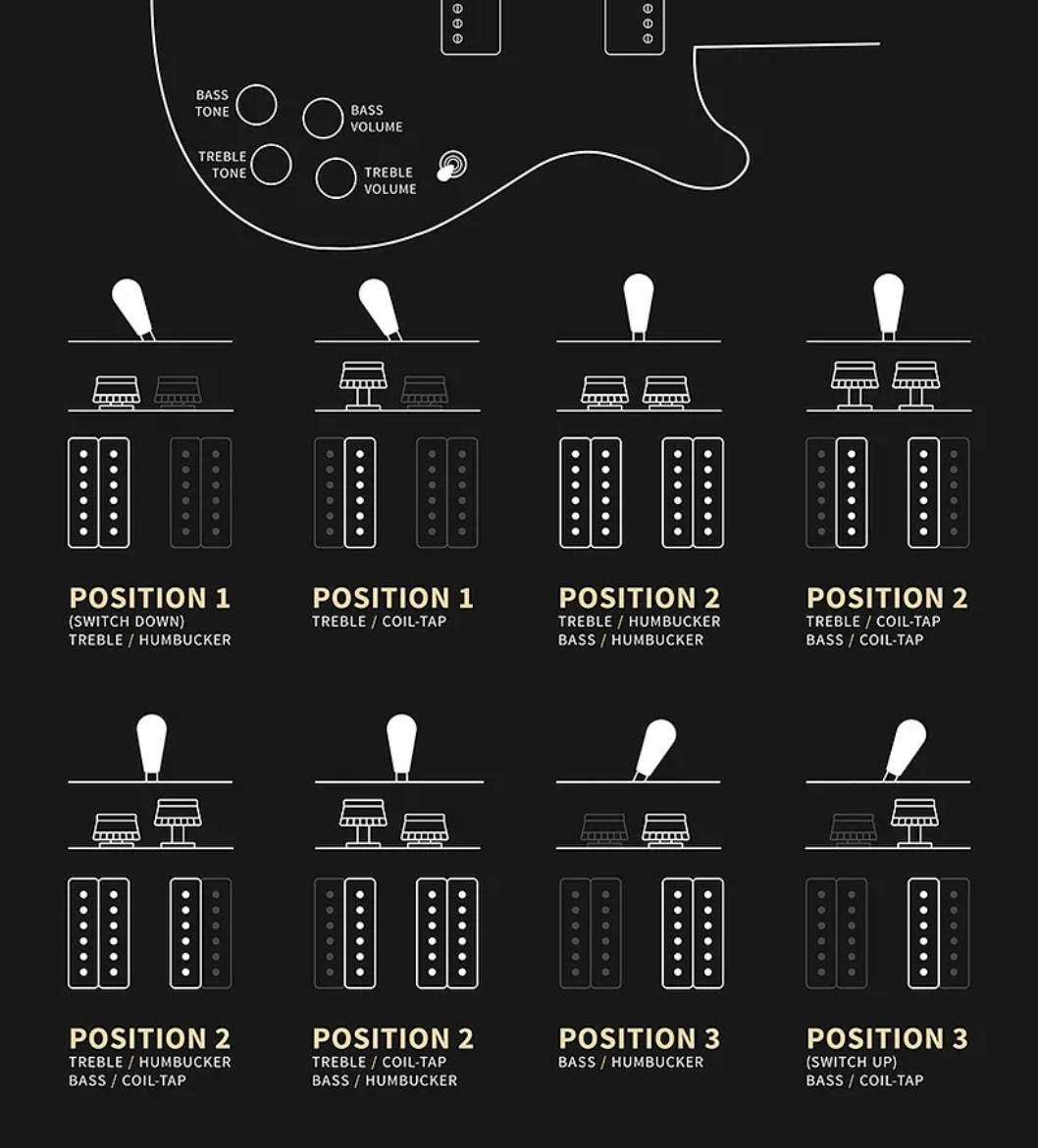 Prs Mccarty 594 Thinline S2 Usa 2h 58/15lt Ht Rw - Black - Double Cut E-Gitarre - Variation 3