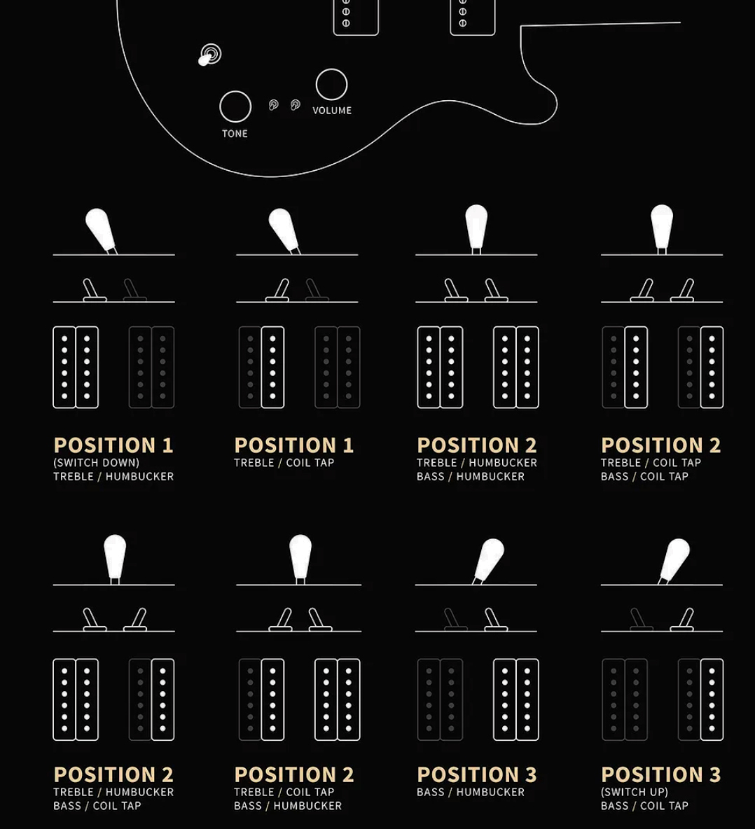 Prs Mira 594 S2 Usa 2h Ht Rw - Black Rainbow Holoflake - Double Cut E-Gitarre - Variation 2