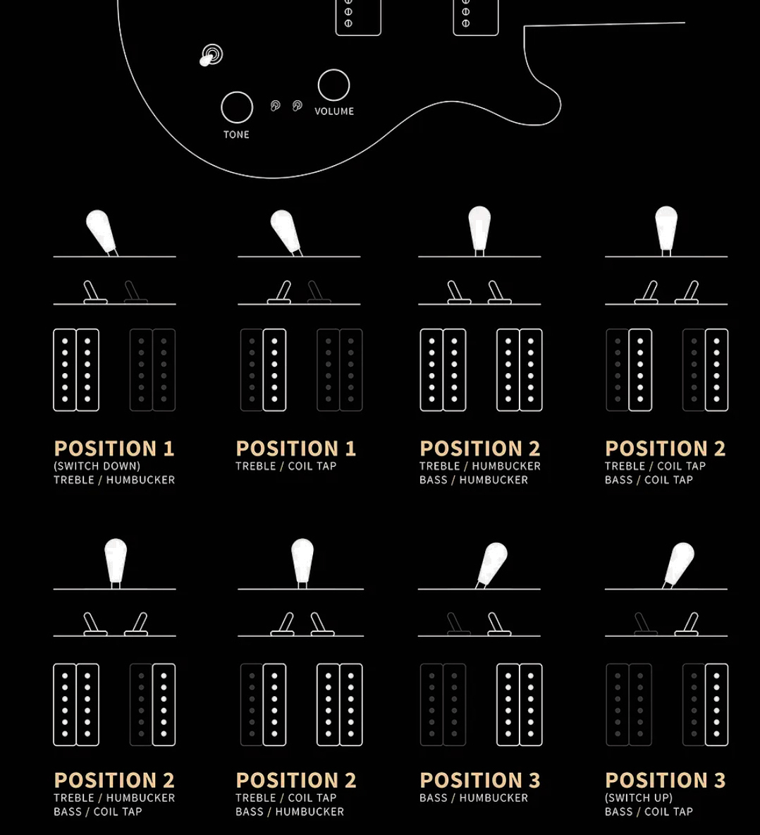 Prs Mira 594 S2 Usa 2h Ht Rw - Black - Double Cut E-Gitarre - Variation 4