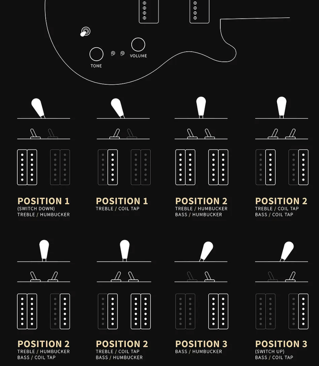 Prs Mira 594 Satin S2 Usa 2h Ht Rw - Metallic Midnight - Double Cut E-Gitarre - Variation 5