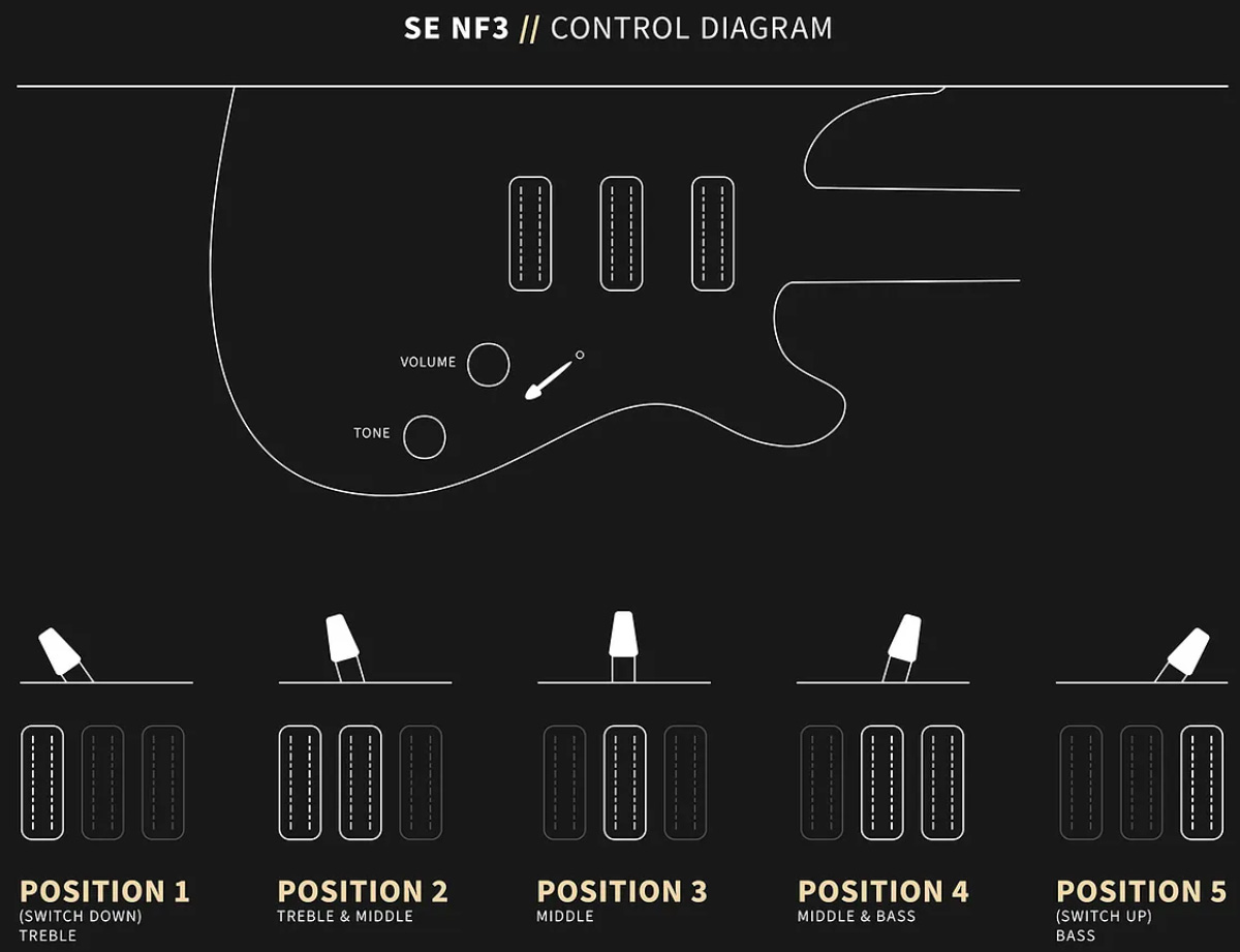 Prs Nf3 Se 3h Mini-humb. Trem Mn - Gun Metal Grey - Double Cut E-Gitarre - Variation 1