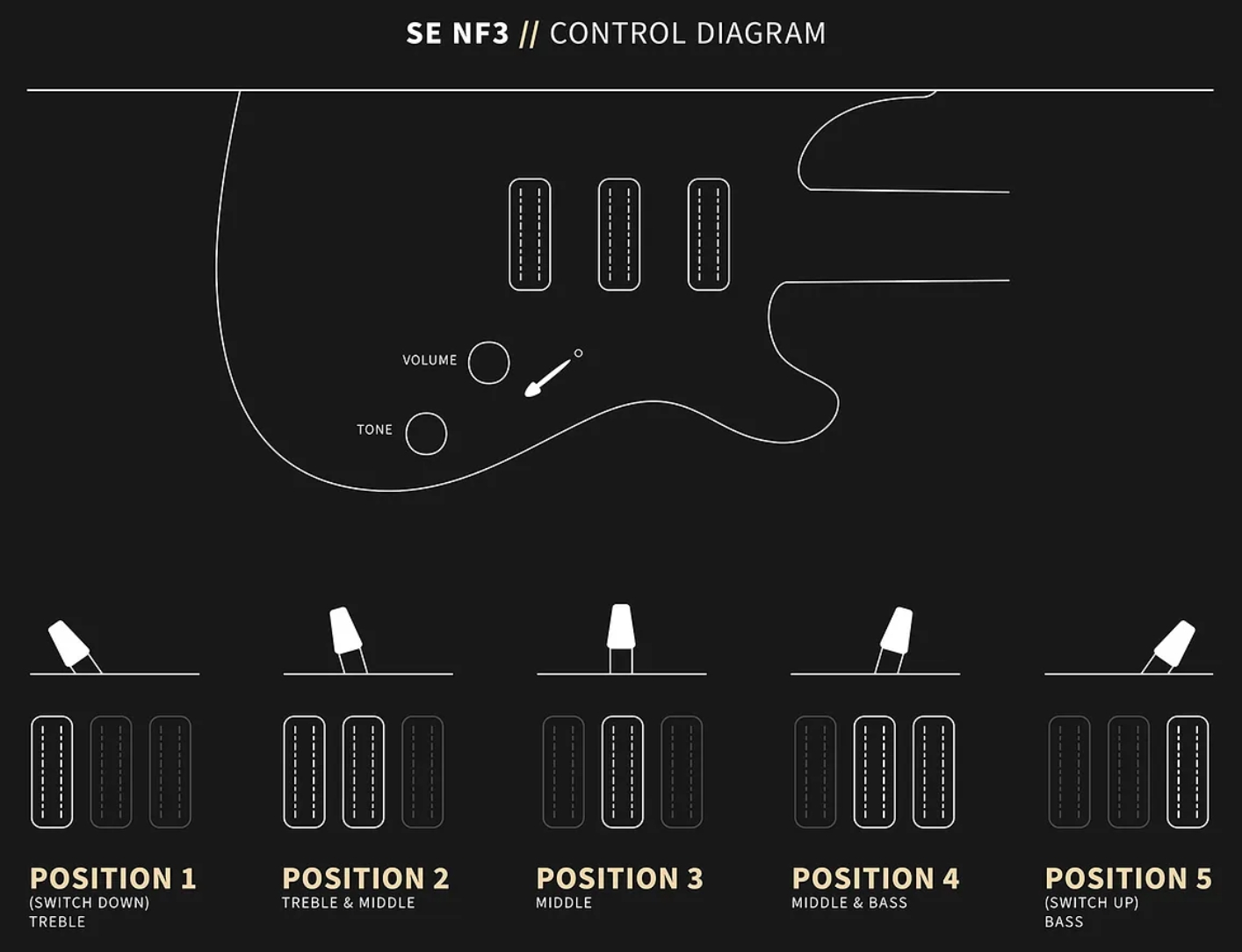 Prs Nf3 Se Bolt-on 3h Trem Rw - Ice Blue Metallic - Single-Cut-E-Gitarre - Variation 3