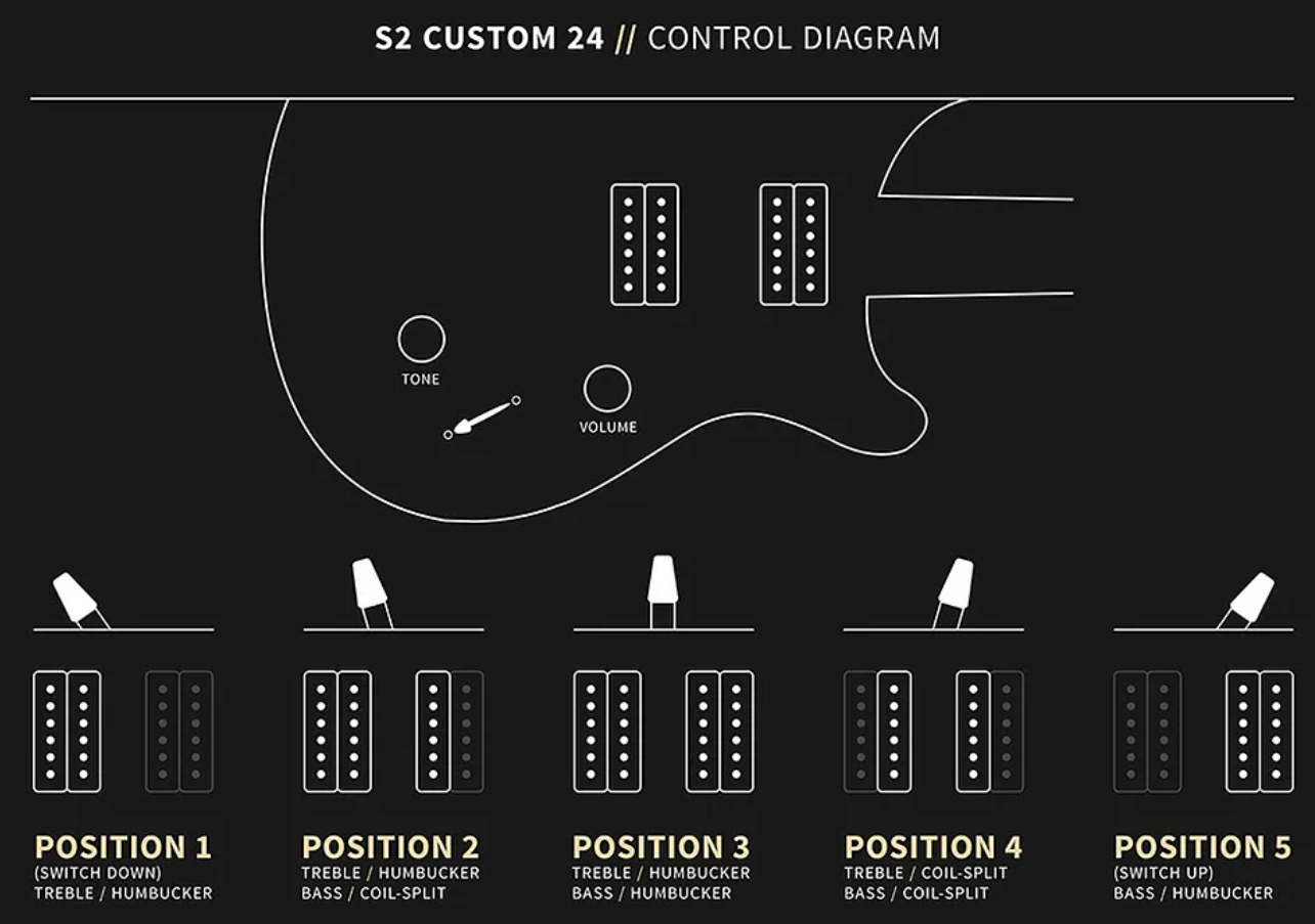 Prs S2 Custom 24 Usa 2h 85/15 Ht Rw - Faded Gray Black Burst - Double Cut E-Gitarre - Variation 5