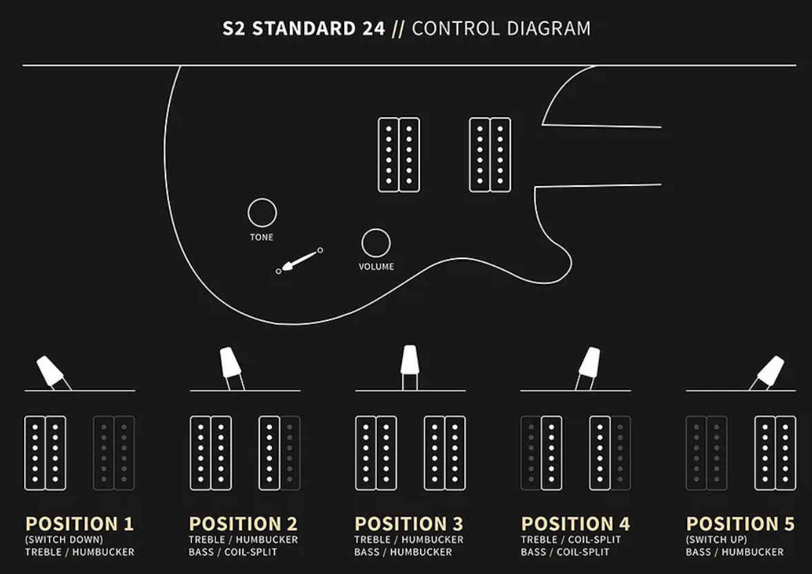 Prs S2 Standard 24 Usa 2h Trem Rw - Space Blue - Double Cut E-Gitarre - Variation 3