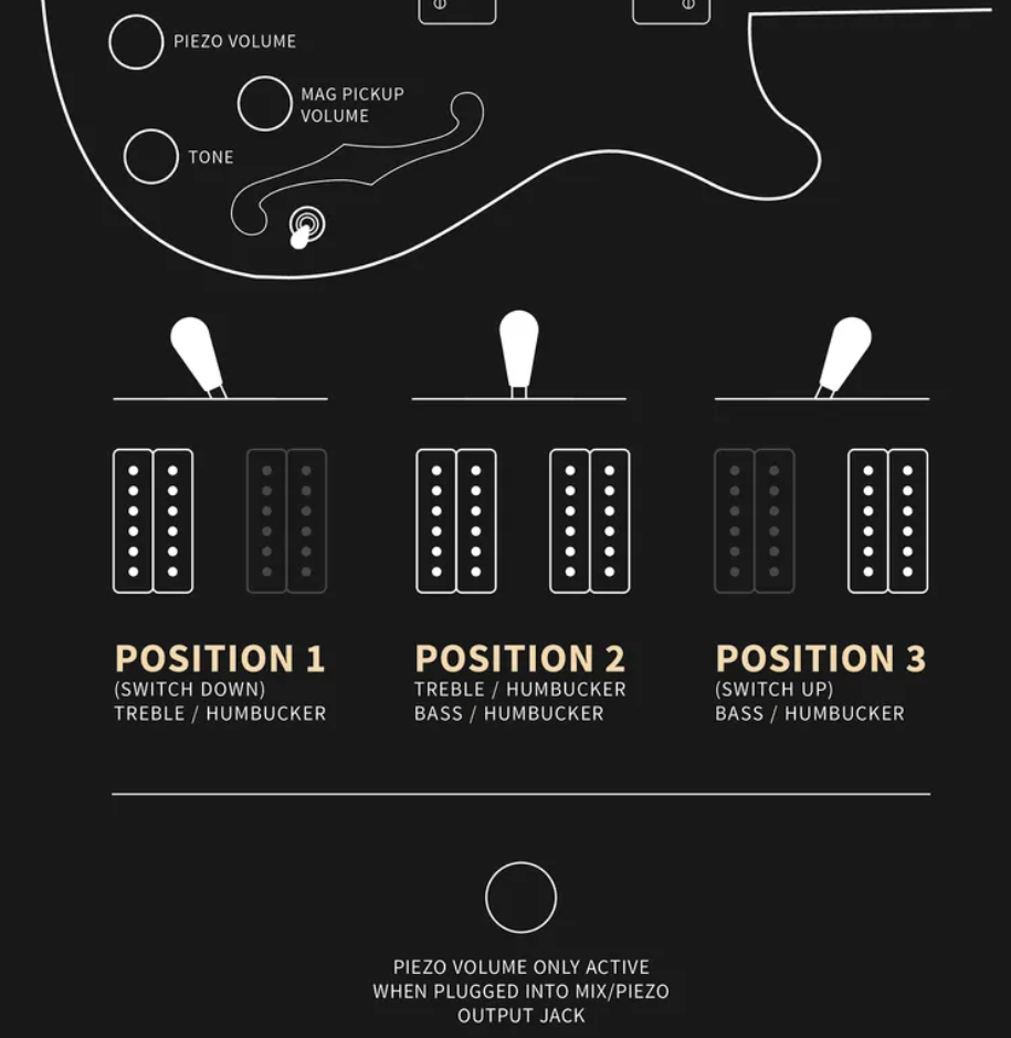 Prs Se Hollowbody Ii Piezo 2h Ht Eb - Orange Tiger Smokeburst - Hollowbody E-Gitarre - Variation 6