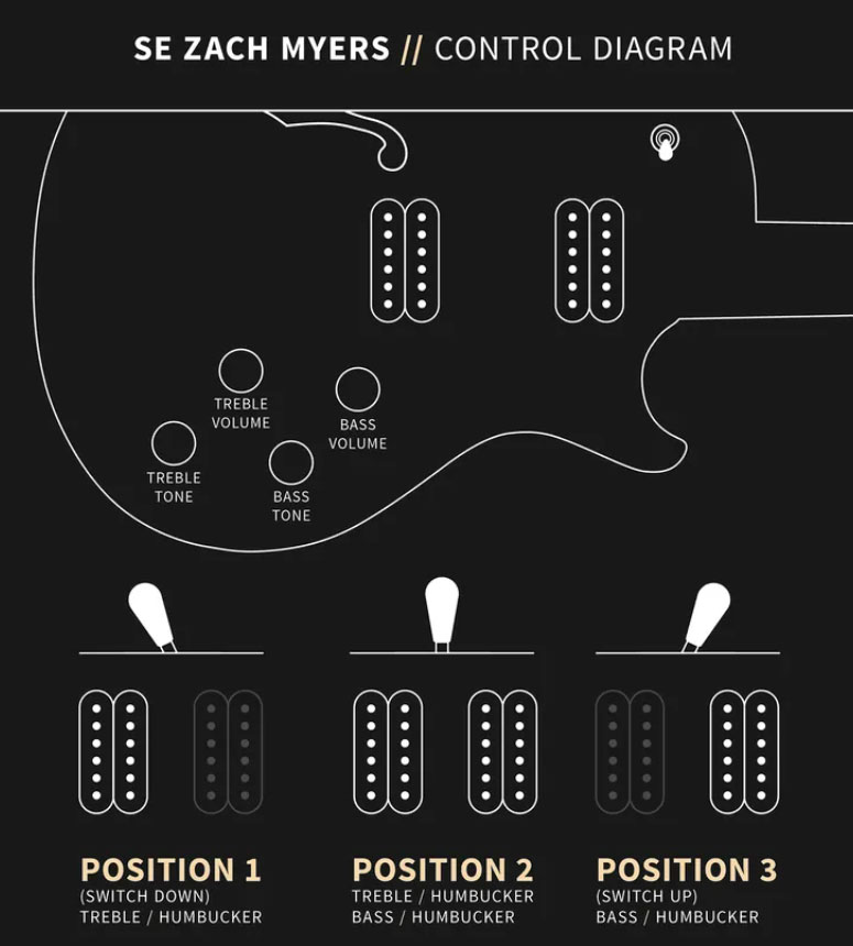 Prs Se Zach Myers 2h Ht Rw - Myers Blue - Single-Cut-E-Gitarre - Variation 7