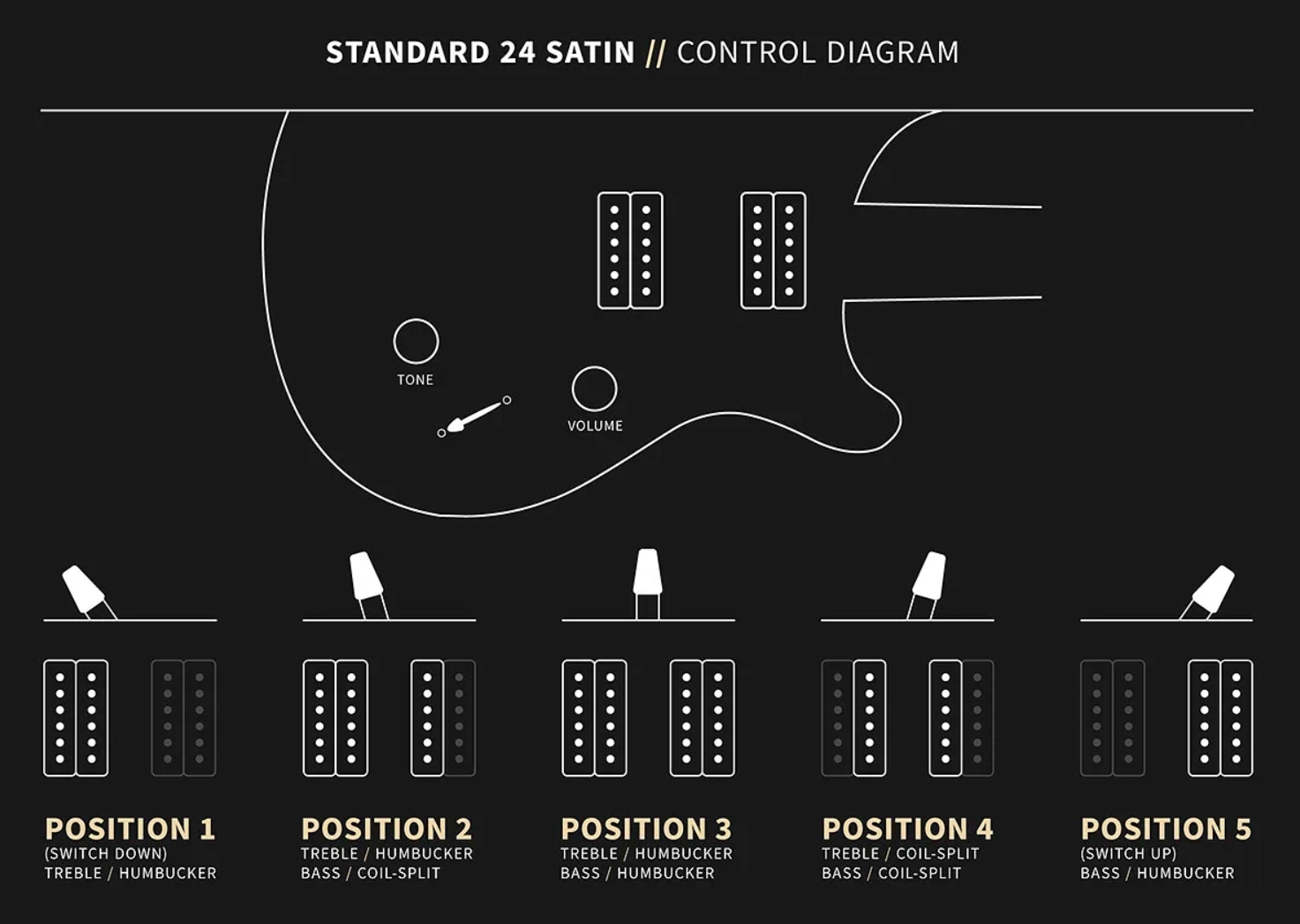 Prs Standard 24 S2 Usa 2h Dmo Trem Rw - Dark Cherry Sunburst Satin - Double Cut E-Gitarre - Variation 5