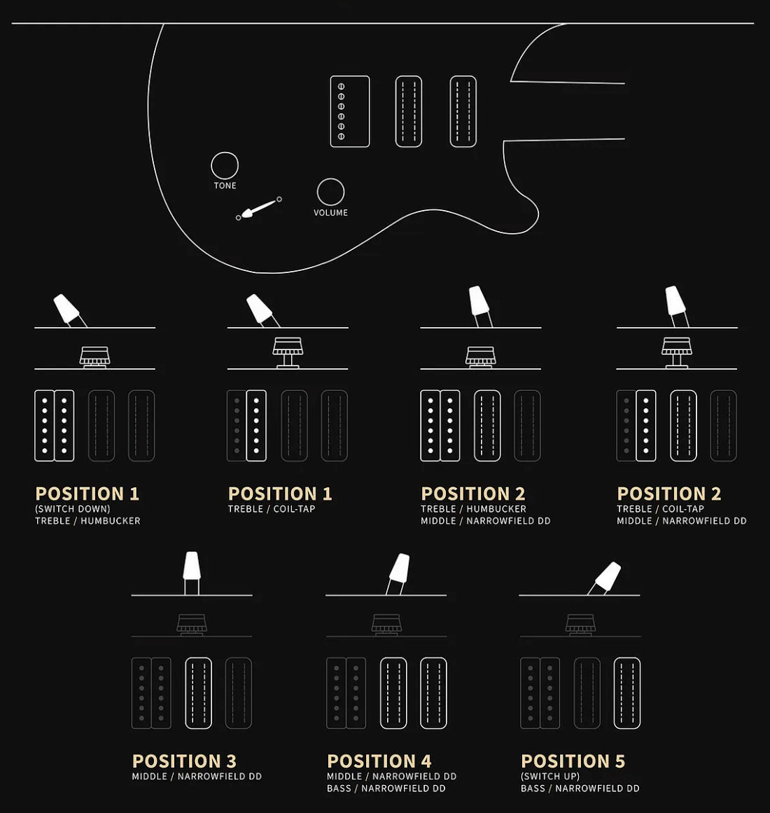 Prs Studio Se 1h 2mh Trem Rw - Lake Blue - Double Cut E-Gitarre - Variation 3